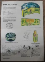 PMA-3 AP mine Poster A3
